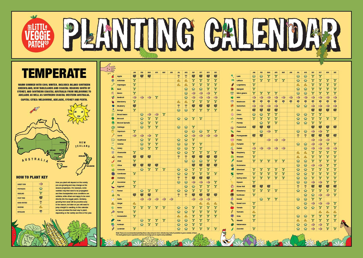 Climate Planting Calendar - Temperate